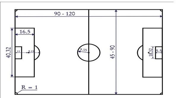 Размеры футбольного поля в метрах по правилам ФИФА