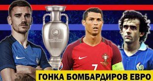 Лучшие бомбардиры за всю историю чемпионата Европы по футболу