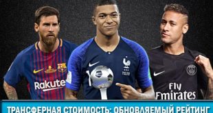 Трансферная стоимость футболистов: рейтинг transfermarkt