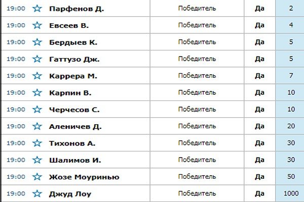 коэффициенты на нового тренера спартака