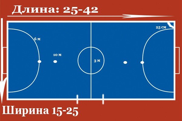 Разметка мини-футбольного поля