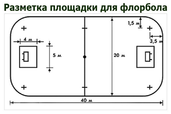 Площадка для флобола