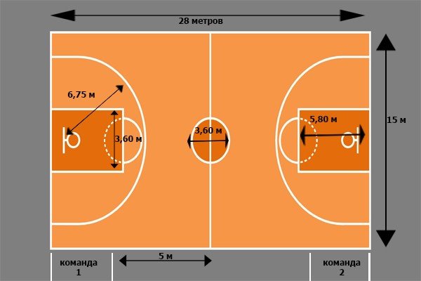 Схема разметки линий баскетбольной площадки 