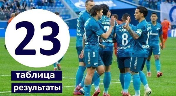 Таблица РФПЛ 2019-2020 после 23-го тура: результаты матчей