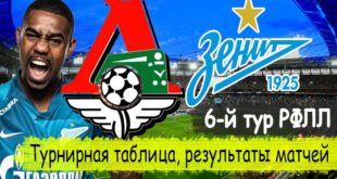 РФПЛ (2020/21) 6-й тур: результаты матчей, турнирная таблица