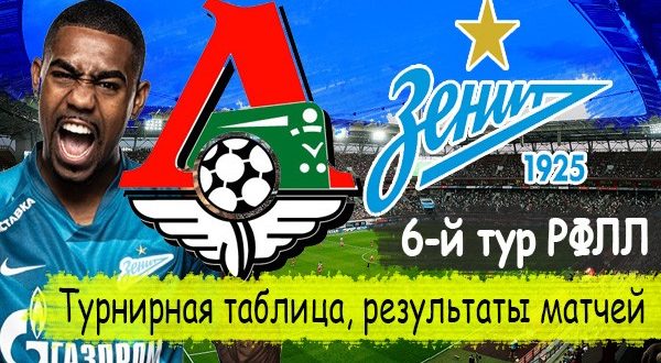 РФПЛ (2020/21) 6-й тур: результаты матчей, турнирная таблица