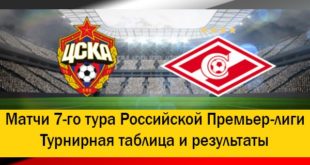 РФПЛ 7-й тур (2020/21): результаты матчей, таблица