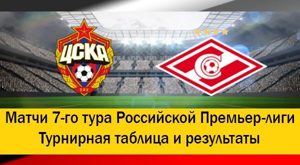 РФПЛ 7-й тур (2020/21): результаты матчей, таблица
