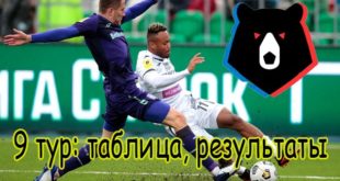 РФПЛ 9 тур (2020/21): результаты, турнирная таблица, итоги