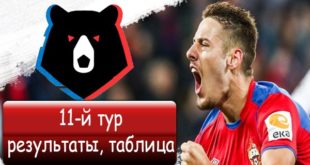 РФПЛ 11-й тур (2020/21): результаты матчей, турнирная таблица, итоги