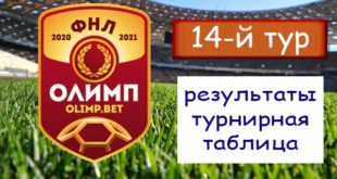ФНЛ 14 тур (2020/21): результаты матчей, турнирная таблица