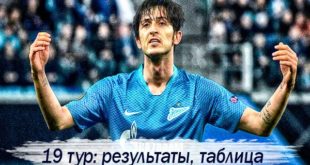 РФПЛ 19 тур (2020/21): результаты матчей, турнирная таблица