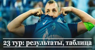 РФПЛ 23-й тур (2020/2021): результаты, итоги, турнирная таблица
