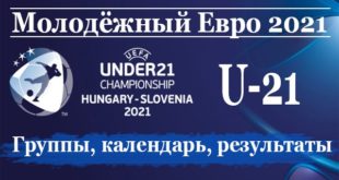 Молодёжный чемпионат Европы по футболу 2021 (U-21): расписание, таблица