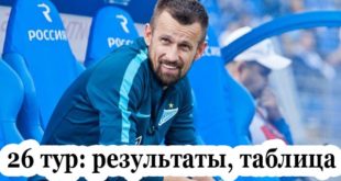 РФПЛ 26 тур 2020-2021: результаты матчей, турнирная таблица