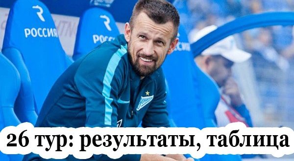 РФПЛ 26 тур 2020-2021: результаты матчей, турнирная таблица