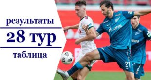 РФПЛ 28 тур (2020-2021): результаты матчей, турнирная таблица