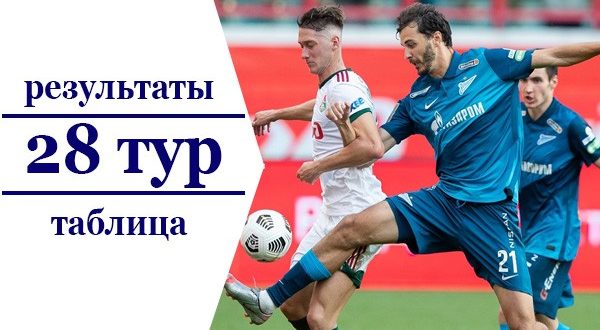 РФПЛ 28 тур (2020-2021): результаты матчей, турнирная таблица