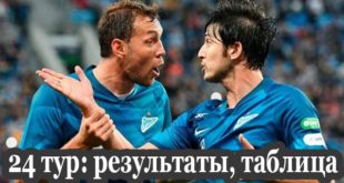 РФПЛ 24 тур 2020-2021: результаты матчей, таблица чемпионата