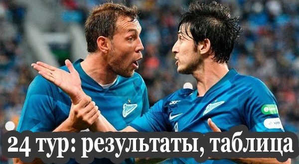 РФПЛ 24 тур 2020-2021: результаты матчей, таблица чемпионата