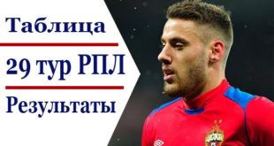 РФПЛ 29 тур 2020-2021: результаты и турнирная таблица чемпионата
