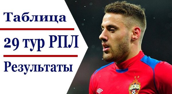 РФПЛ 29 тур 2020-2021: результаты и турнирная таблица чемпионата