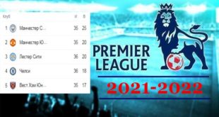 АПЛ 2021-2022: турнирная таблица, календарь матчей, результаты