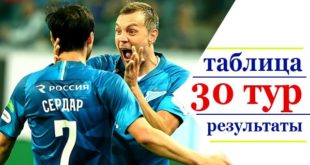 РФПЛ 30 тур 2020/2021: результаты, таблица, конец сезона