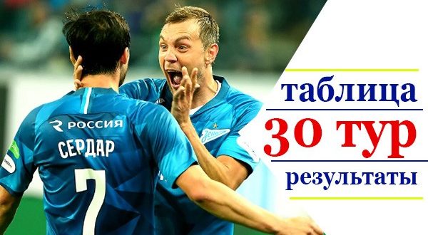 РФПЛ 30 тур 2020/2021: результаты, таблица, конец сезона