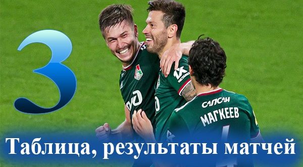 3 тур РФПЛ 2021-2022: результаты матчей, турнирная таблица