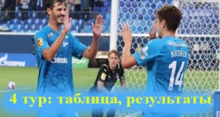 РФПЛ 4 тур 2021/22: результаты матчей, таблица, итоги