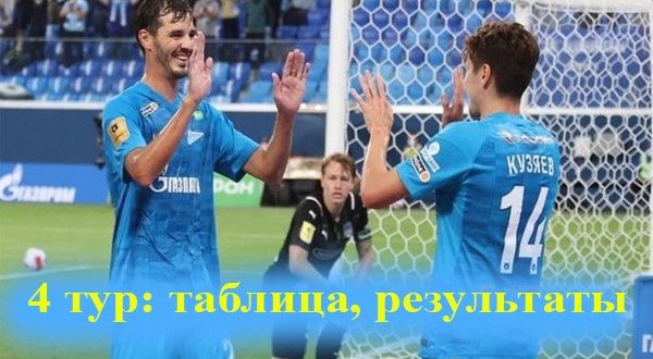 РФПЛ 4 тур 2021/22: результаты матчей, таблица, итоги