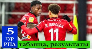 РПЛ 5-й тур 2021/2022: результаты матчей и турнирная таблица