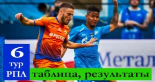 РФПЛ 6 тур 2021/22: результаты матчей и таблица