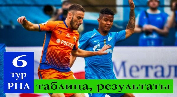 РФПЛ 6 тур 2021/22: результаты матчей и таблица
