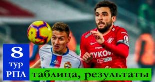 РФПЛ 8 тур 2021/22: результаты игр, турнирная таблица