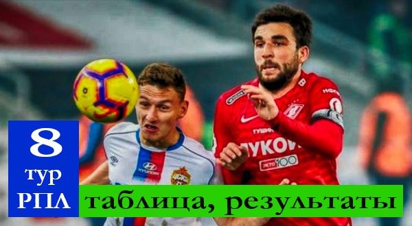 РФПЛ 8 тур 2021/22: результаты игр, турнирная таблица