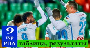 9 тур чемпионата России по футболу 2021/22: результаты, таблица