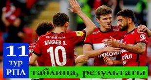 РФПЛ 11 тур 2021/22: результаты матчей, таблица