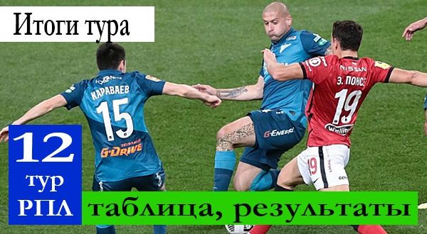 РФПЛ 12 тур 2021/22: результаты матчей и турнирная таблица