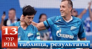 РФПЛ 13 тур 2021/22: результаты матчей, турнирная таблица