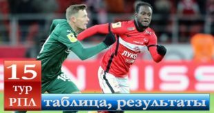 РФПЛ 15 тур 2021/22: результаты матчей, турнирная таблица