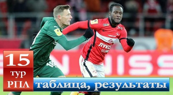 РФПЛ 15 тур 2021/22: результаты матчей, турнирная таблица