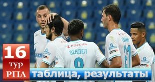 РФПЛ 16 тур 2021/2022: результаты, турнирная таблица