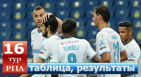 РФПЛ 16 тур 2021/2022: результаты, турнирная таблица