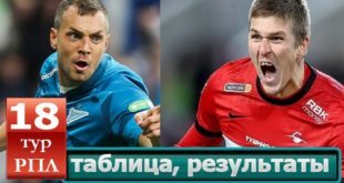 РФПЛ 18 тур 2021/2022: результаты матчей, турнирная таблица