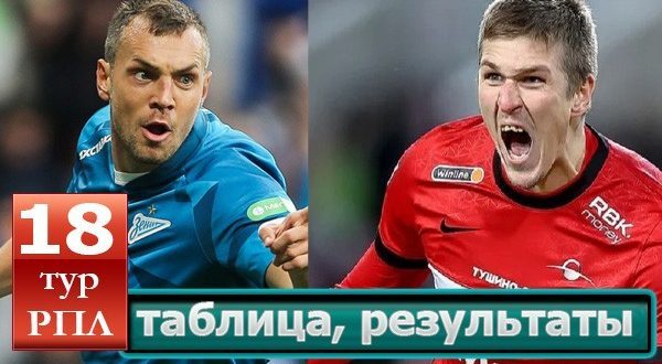 РФПЛ 18 тур 2021/2022: результаты матчей, турнирная таблица