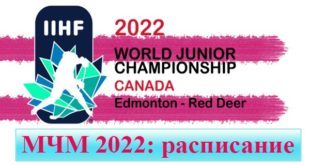 МЧМ 2022: Молодёжный чемпионат мира по хоккею (расписание, результаты)