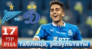 РФПЛ 17 тур 2021/22: результаты матчей, таблица, итоги
