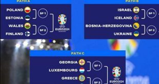 Стыковые матчи Евро-2024 по футболу: расписание полуфиналов и финалов